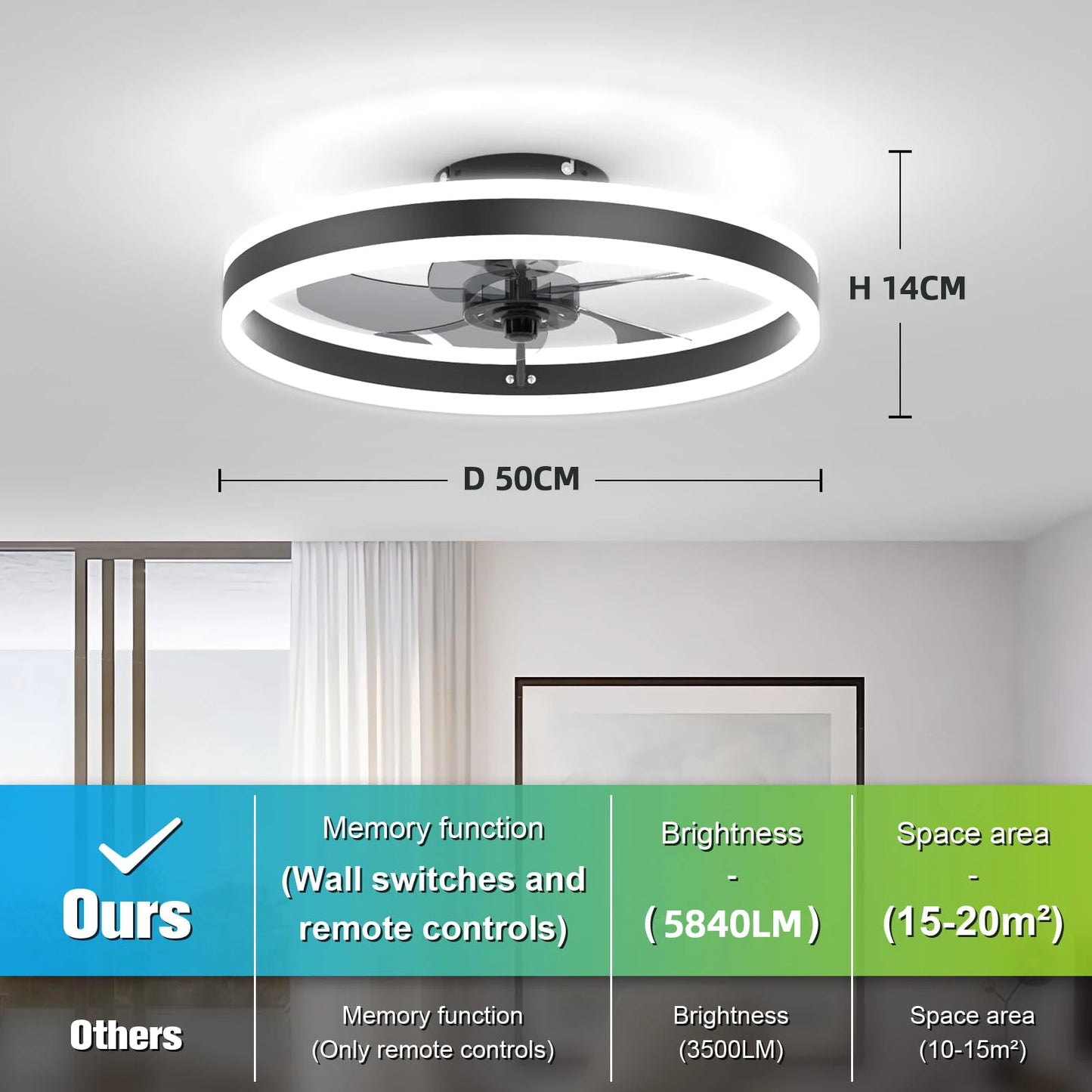 LED Ceiling Fans with Lights Modern Ceiling Fan with Light and Remote Indoor Ceiling Fan for Living Room Patio