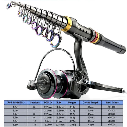 Fishing Rod and Reel Set Superhard Telescopic Fishing Rod 1.8-3.6m Spinning Reel 1000 2000 3000 Fishing Rod with Reel Pesca