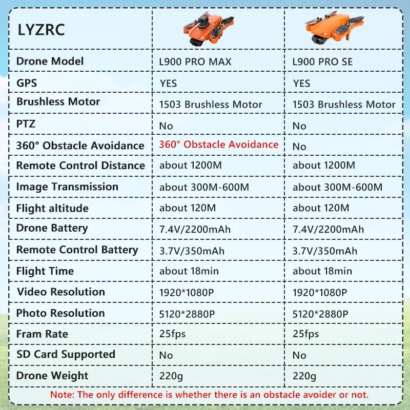 LYZRC L900 PRO MAX Drone 4K Professional HD Dual Camera GPS Dron Brushless Motor FPV Quadcopter L900 PRO SE Fodable Helicopters